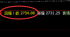 焦炭:交易系统次低点实现精准拉升