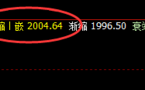 焦煤：4小时精准修正，价格强势来袭