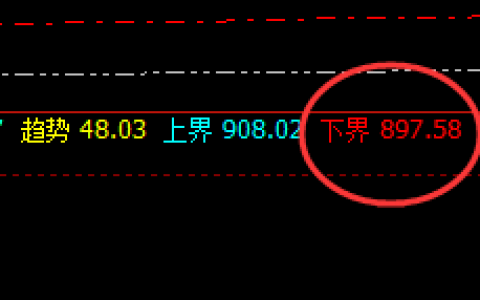 动力煤：规则之力，就是要打破一切不可能