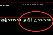 螺纹:6点价差式精准运行结构,神奇之价差