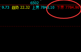 硅铁:封于涨停,仔细看看交易系统精准策略的表现