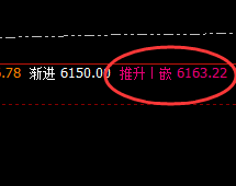 螺纹：4小时推升波实现精准回撤，规则之力量
