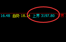 沥青:交易系统上界实现精准向下修正