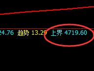 PTA:精准转折、精准波动、顺势跌停