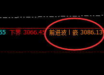 菜粕：交易系统4小时（前进波）实现精准回撤