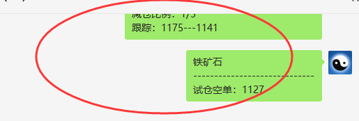 铁矿石:VIP精准策略(短空)短线利润突破180点