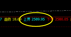 燃油:4小时上界精准洗盘,规则自然、万物呼应