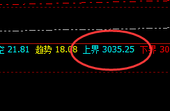 菜粕:交易系统(上界)延续精准回撤