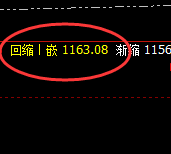 铁矿石:4小时周期,回缩波完美修正