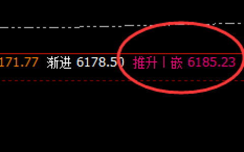 热卷：4小时（推升波）精准触及，并快速回撤