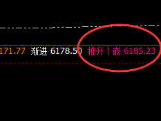 热卷:4小时(推升波)精准触及,并快速回撤
