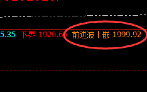 焦煤：盘面高点精准按照前进波，快速回撤