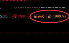 焦煤:盘面高点精准按照前进波,快速回撤