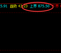 动力煤:周线(上界)精准实现快速回撤