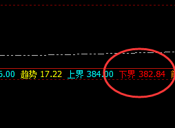 沪金:回撤低点精准触及下界,并实现完美拉升