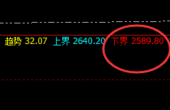 焦炭:交易系统(下界)精准洗盘,60点利润洗盘