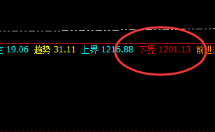 铁矿石:回撤低点于系统下界实现完美拉升