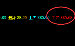 沪金:精准拉升,不卑不亢,规则化的神奇力量