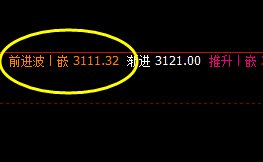 沥青:4小时周期价差式精准洗盘,价差之明暗规则