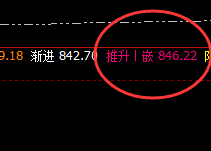 动力煤:4小时正常高点,精准触及并快速回落