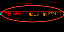 甲醇:小区间、大利润,无忧振荡,应对跟踪