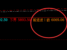 热卷:交易系统前进波 实现精准冲高回落
