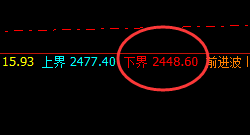 燃油:暴力燃烧,利润放大,规则化神奇波动结构