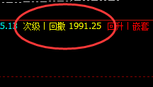 焦煤:精准洗盘,无畏无俱,利润保障毫无悬念