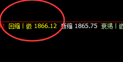 美黄金:精准回补修正结构 前进波冲高回落