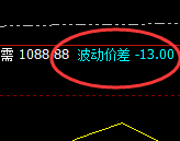 铁矿石:精准价差式洗盘,以价差驱动回升