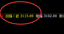 沥青:4小时上界精准触及,并快速回撤
