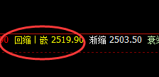 甲醇:一切波动都要服从价格规则与时间规则