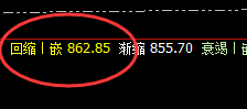 动力煤:振臂一挥,一飞冲天,再封为王