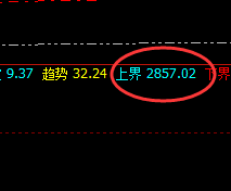 焦炭:交易系统次低点实现精准拉升