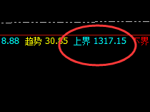铁矿石:区间小振荡,交易大利润