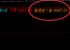 热卷:前进波精准回撤,不是不撤,而是韭菜不多