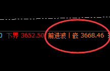 豆粕:精准规则化交易,站在高起点,感受神奇交易魅力