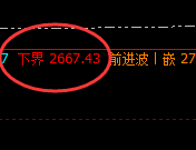焦炭:精准回撤修正,上界完美回撤,双向利润无忧