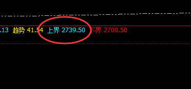 焦炭:VIP(短空)精准策略,单日短空利润:120点