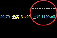 铁矿石:4小时周期,回缩波完美修正