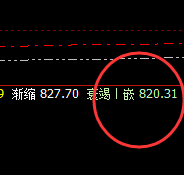 动力煤:周线(上界)精准实现快速回撤