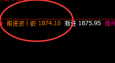 美黄金:精准回补修正结构 前进波冲高回落