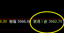 沥青:4小时周期价差式精准洗盘,价差之明暗规则
