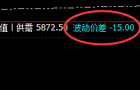 热卷:15点价差式精准高点洗盘,所有波动,规则之产物