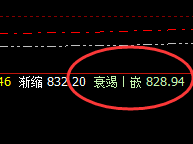 动力煤:经典洗盘,精准波动,快速回升修正