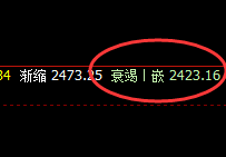 焦炭:超50点开盘价差,价格精准实现完美波动