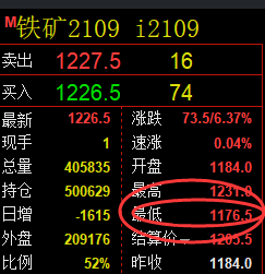 铁矿石:VIP短线(精准策略)一主一辅,跟踪完成