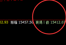 郑棉:价格回撤,精准完成低点修正回补