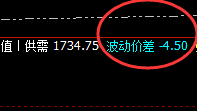 焦煤:价差式精准回撤,结构完美,波动神奇