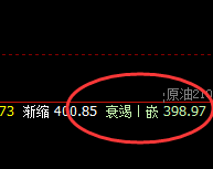 国内原油:精准完美的系统规则化交易策略